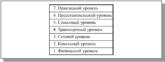 к какому уровню эталонной модели osi относится сетевой адаптер. Смотреть фото к какому уровню эталонной модели osi относится сетевой адаптер. Смотреть картинку к какому уровню эталонной модели osi относится сетевой адаптер. Картинка про к какому уровню эталонной модели osi относится сетевой адаптер. Фото к какому уровню эталонной модели osi относится сетевой адаптер