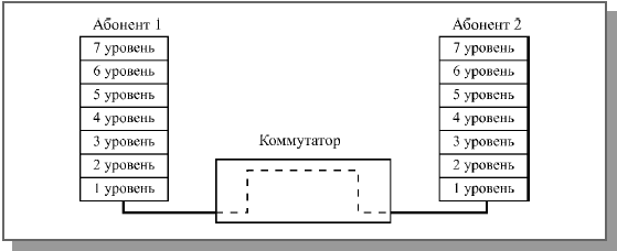 к какому уровню эталонной модели osi относится сетевой адаптер. Смотреть фото к какому уровню эталонной модели osi относится сетевой адаптер. Смотреть картинку к какому уровню эталонной модели osi относится сетевой адаптер. Картинка про к какому уровню эталонной модели osi относится сетевой адаптер. Фото к какому уровню эталонной модели osi относится сетевой адаптер