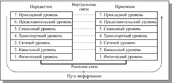 к какому уровню эталонной модели osi относится сетевой адаптер. Смотреть фото к какому уровню эталонной модели osi относится сетевой адаптер. Смотреть картинку к какому уровню эталонной модели osi относится сетевой адаптер. Картинка про к какому уровню эталонной модели osi относится сетевой адаптер. Фото к какому уровню эталонной модели osi относится сетевой адаптер