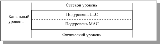 к какому уровню эталонной модели osi относится сетевой адаптер. Смотреть фото к какому уровню эталонной модели osi относится сетевой адаптер. Смотреть картинку к какому уровню эталонной модели osi относится сетевой адаптер. Картинка про к какому уровню эталонной модели osi относится сетевой адаптер. Фото к какому уровню эталонной модели osi относится сетевой адаптер