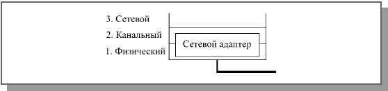 к какому уровню эталонной модели osi относится сетевой адаптер. Смотреть фото к какому уровню эталонной модели osi относится сетевой адаптер. Смотреть картинку к какому уровню эталонной модели osi относится сетевой адаптер. Картинка про к какому уровню эталонной модели osi относится сетевой адаптер. Фото к какому уровню эталонной модели osi относится сетевой адаптер