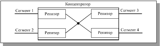 к какому уровню эталонной модели osi относится сетевой адаптер. Смотреть фото к какому уровню эталонной модели osi относится сетевой адаптер. Смотреть картинку к какому уровню эталонной модели osi относится сетевой адаптер. Картинка про к какому уровню эталонной модели osi относится сетевой адаптер. Фото к какому уровню эталонной модели osi относится сетевой адаптер