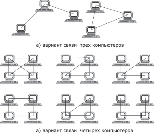 Варианты связи компьютеров.