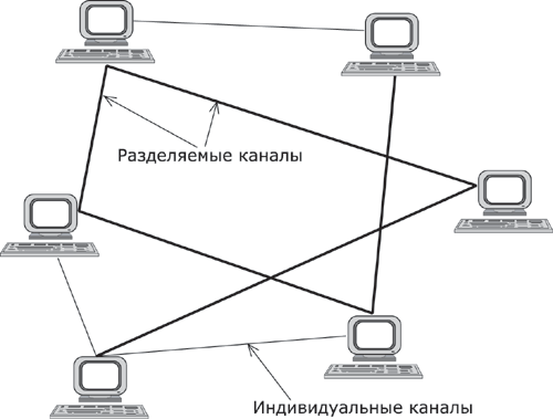 Ячеистая топология.