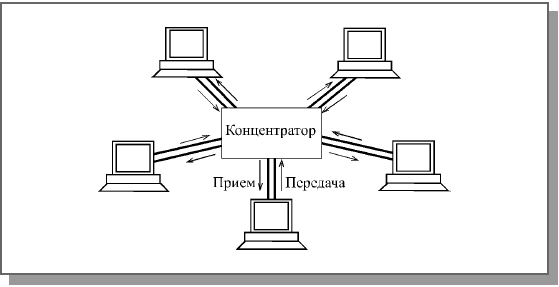 Обнаружение коллизии в сети пассивная звезда