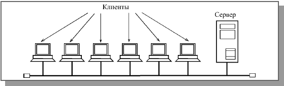 Сеть на основе сервера