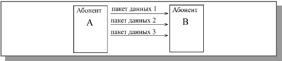 Метод дейтаграмм