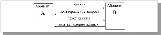 Метод с логическим соединением